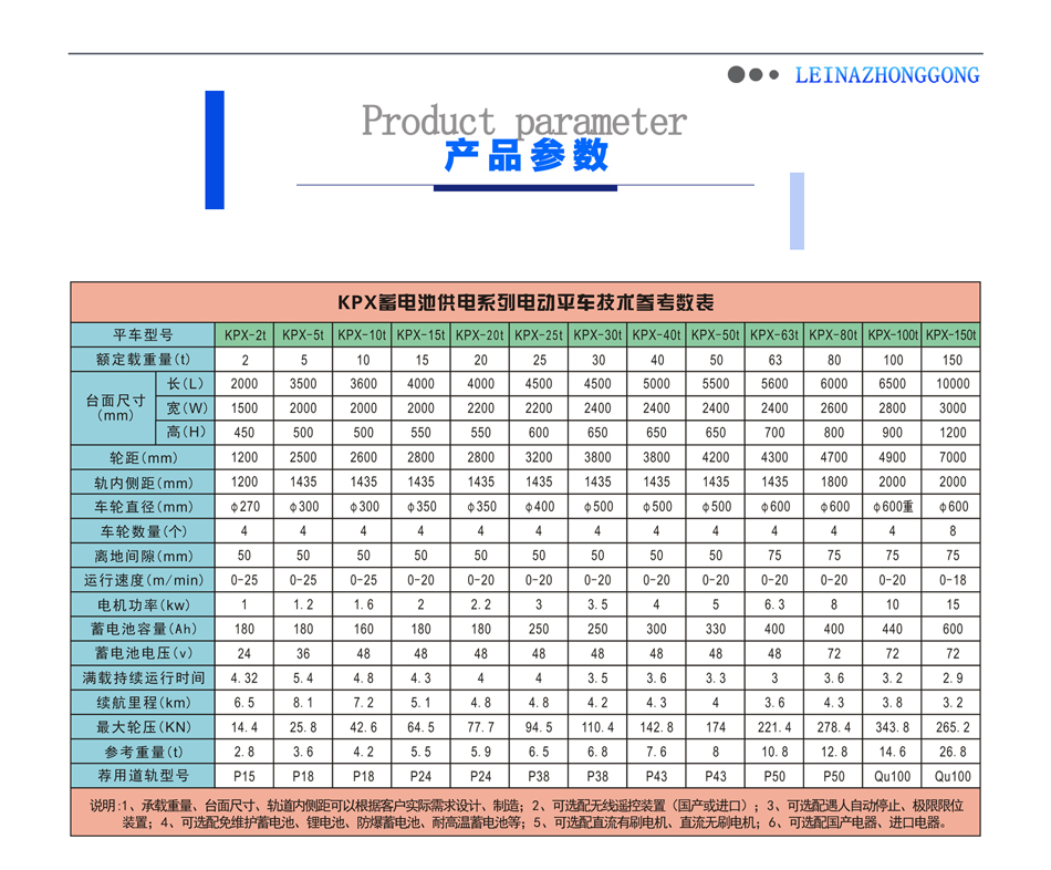 蓄電池供電系列電動(dòng)平車(chē)產(chǎn)品技術(shù)參數(shù)